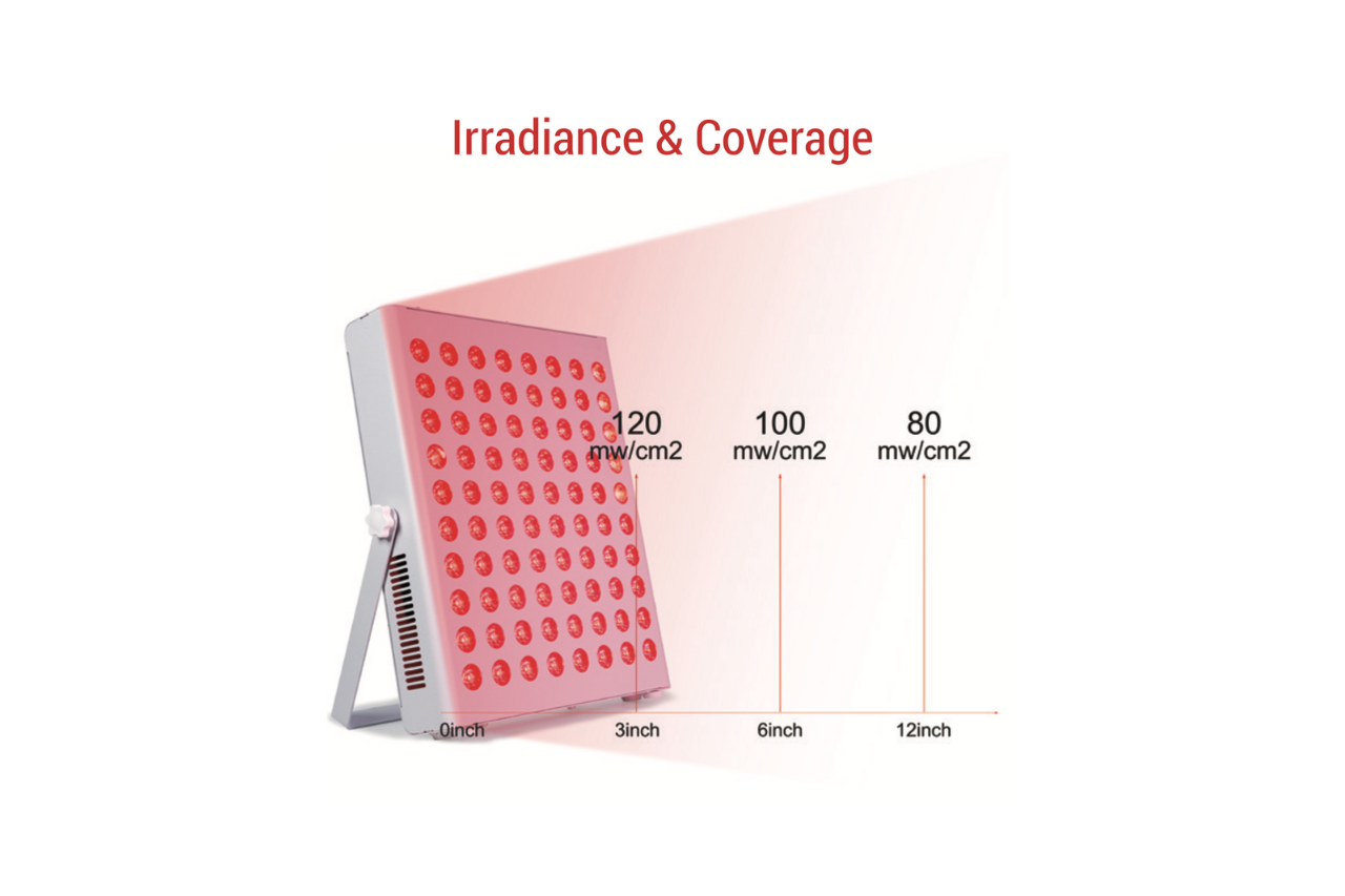 Pro Red Light Therapy Device