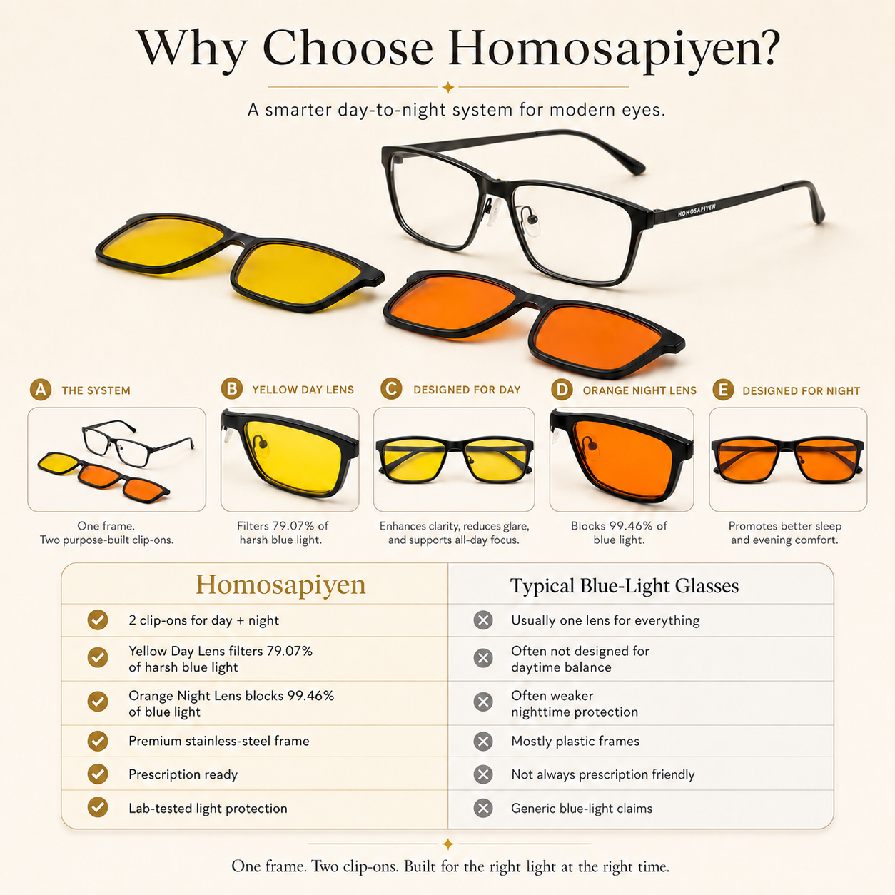 Homosapiyen